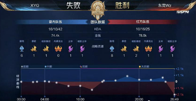 技状态下滑 技状态下滑